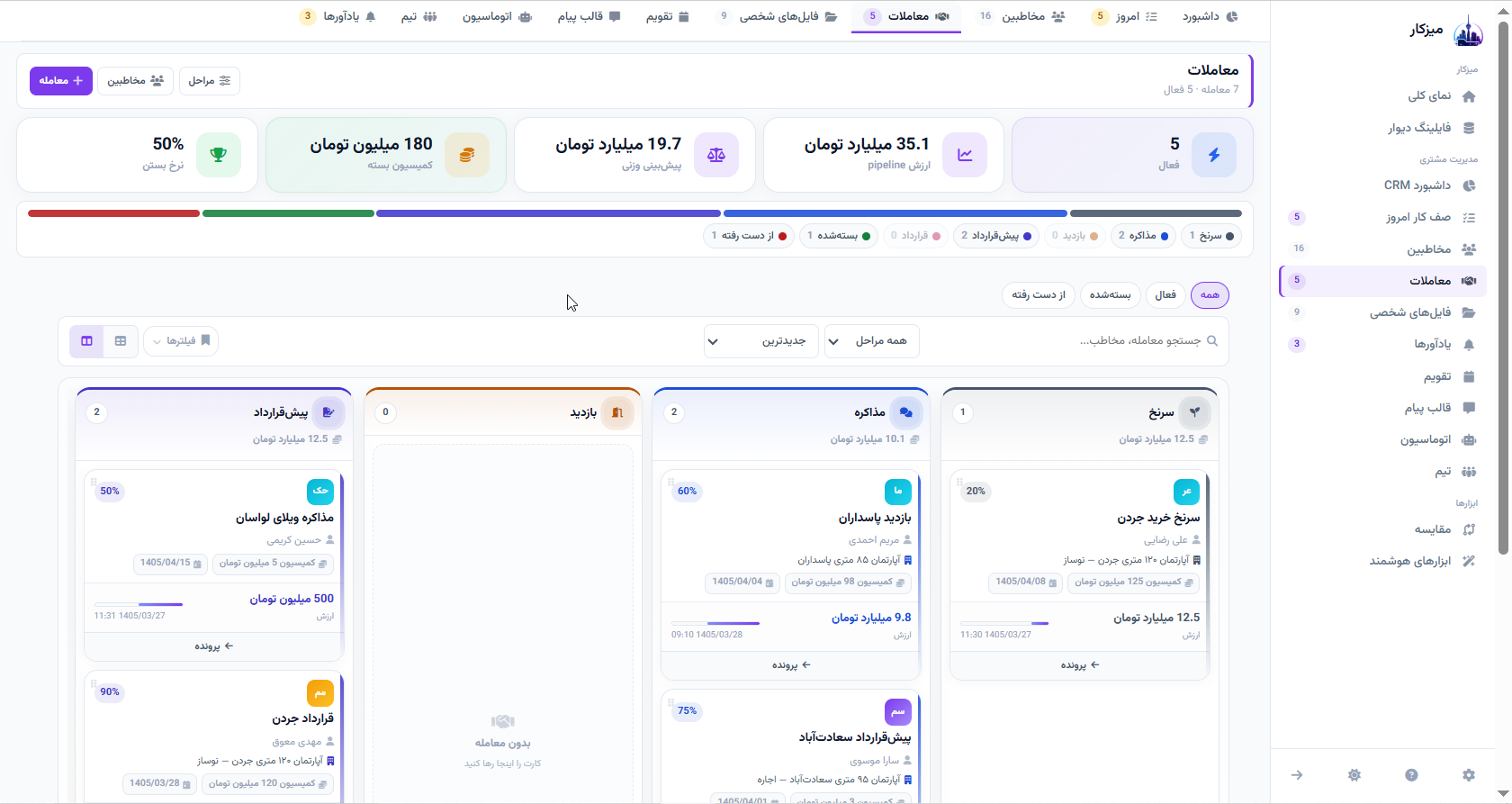 قیف معاملات